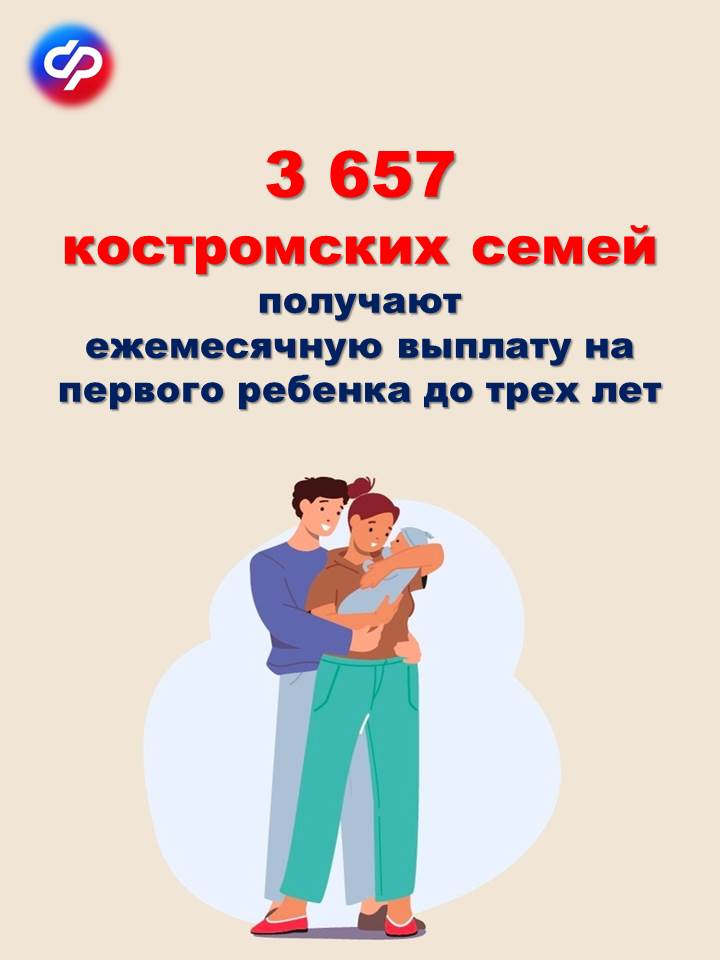Более 3,5 тысячи семей в Костромской области получают пособия на первенцев до трех лет 