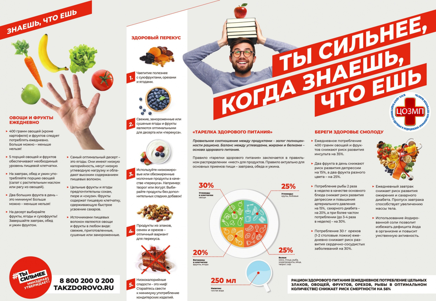 7_Ты сильнее, когда знаешь, что ешь.jpg 7_Ты сильнее, когда знаешь, что ешь.jpg
