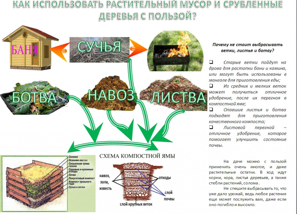 Памятка по мусору.jpg Памятка по мусору.jpg
