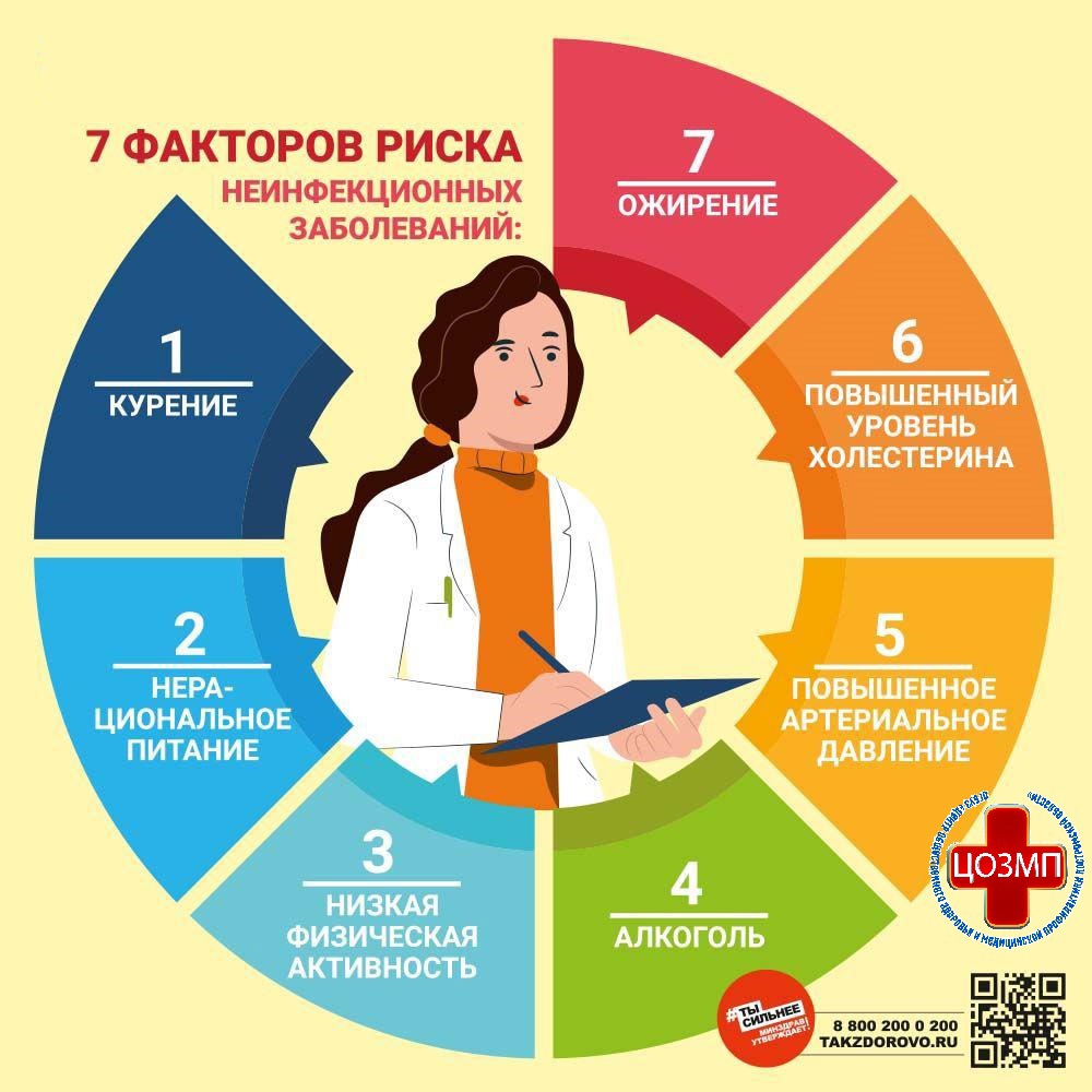 3_7 факторов риска НЗ.jpg 3_7 факторов риска НЗ.jpg